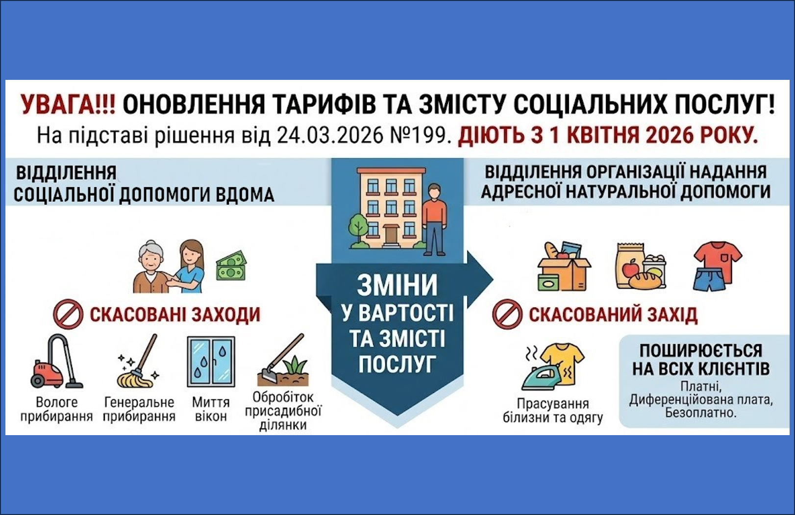 Оновлення тарифів та змісту соціальних послуг